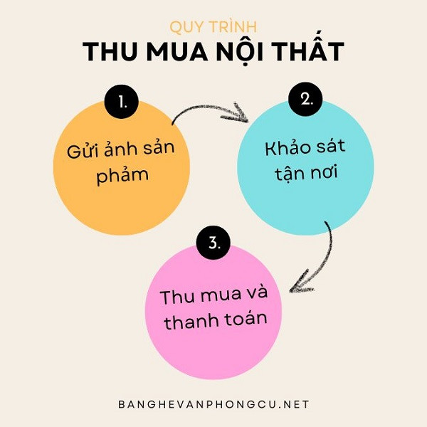 quy-trinh-thu-mua-ban-ghe-van-phong Top 10 chợ đồ cũ Sài Gòn nổi tiếng, bán đồ chất lượng  